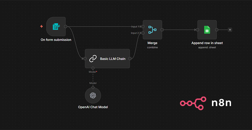 n8n Automations